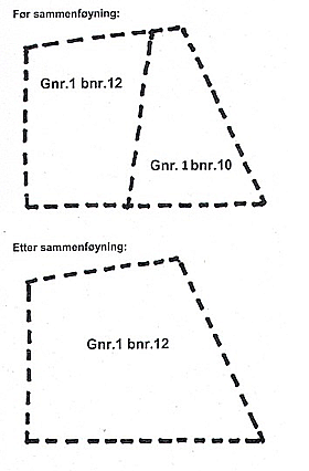 Sammenslåing av eiendommer - Tysvær kommune