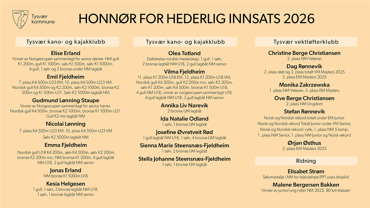 Plakat med navn på 22 innbyggere som fikk hederlig omtale på nyttårsmottakelsen 2026 - Klikk for stort bilde